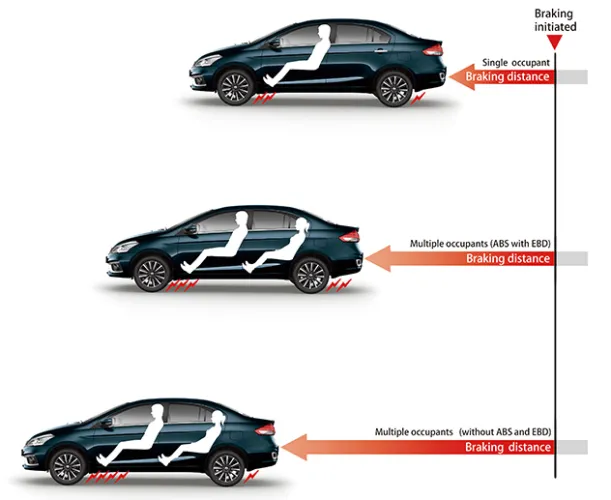 Ciaz ABS with EBD