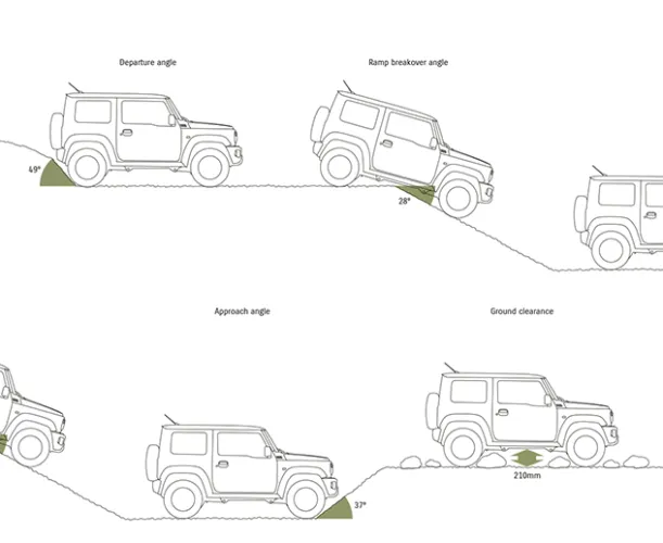 Jimny Ample Body Angles and Clearance